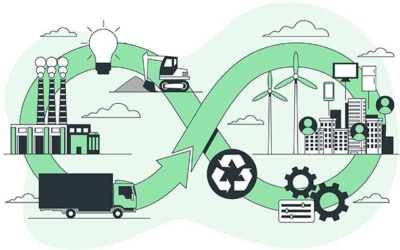 Product Lifecycle Management and Sustainable Manufacturing