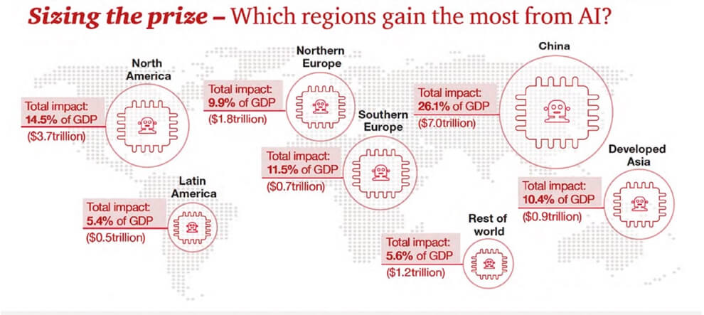 AI contribute to the global economy