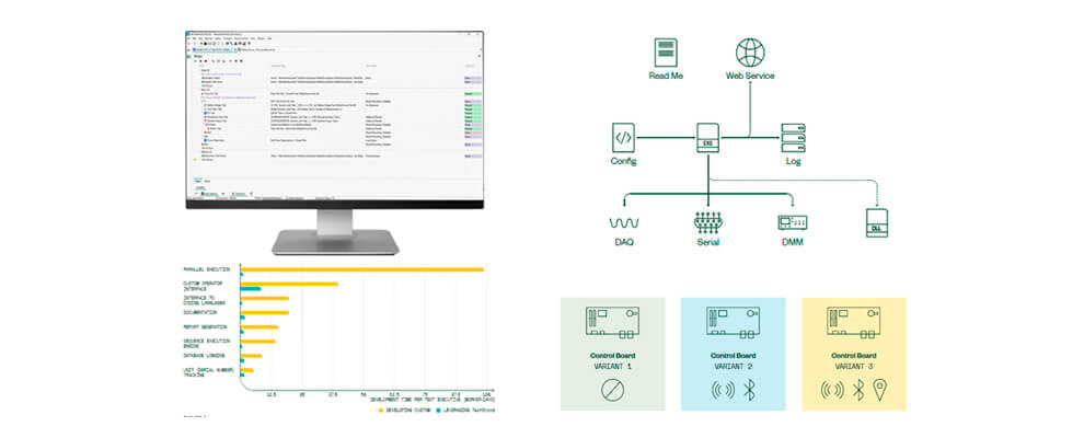 How Using a Test Executive Prevents Reactive Development