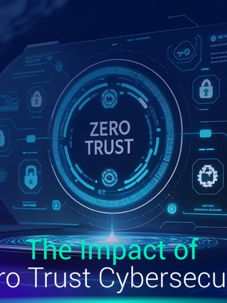 Zero Trust cybersecurity industrial networks