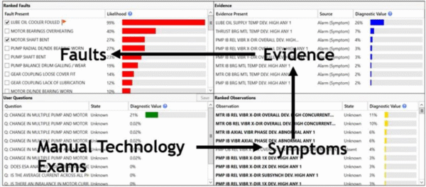 Automating Diagnostics using Features and Failure Modes