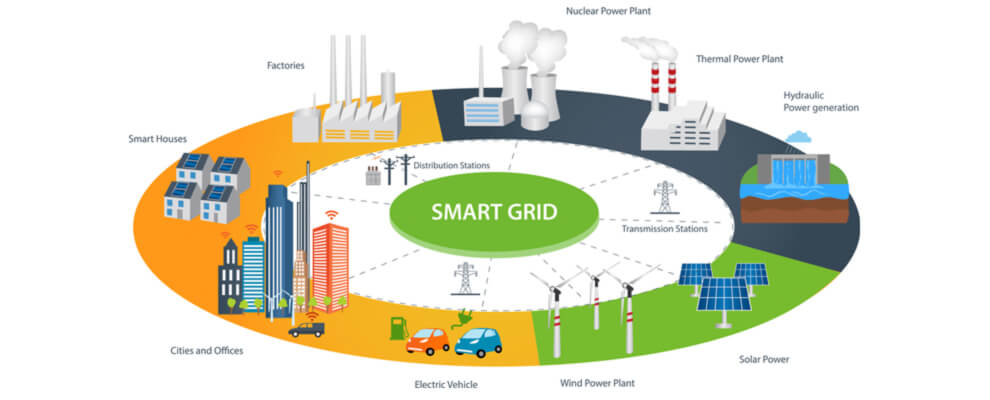 Smart Grid Technology - SAAB RDS