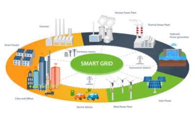 How Does Smart Grid Technology Work?
