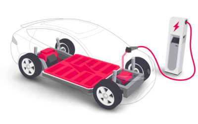 Next-Gen Battery Technologies Transforming Electric Vehicle Production