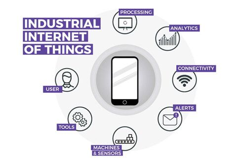 SAAB RDS Industrial Internet of Things