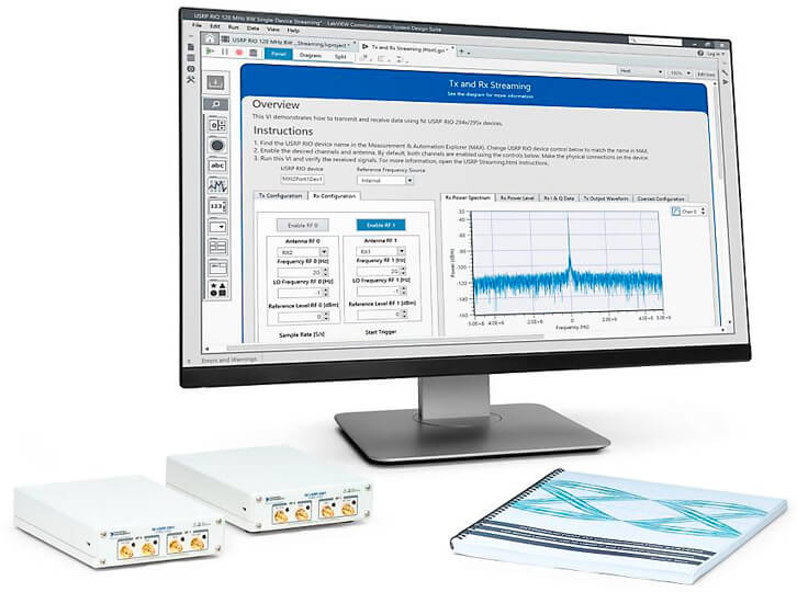 USRP Software Defined Radio Device